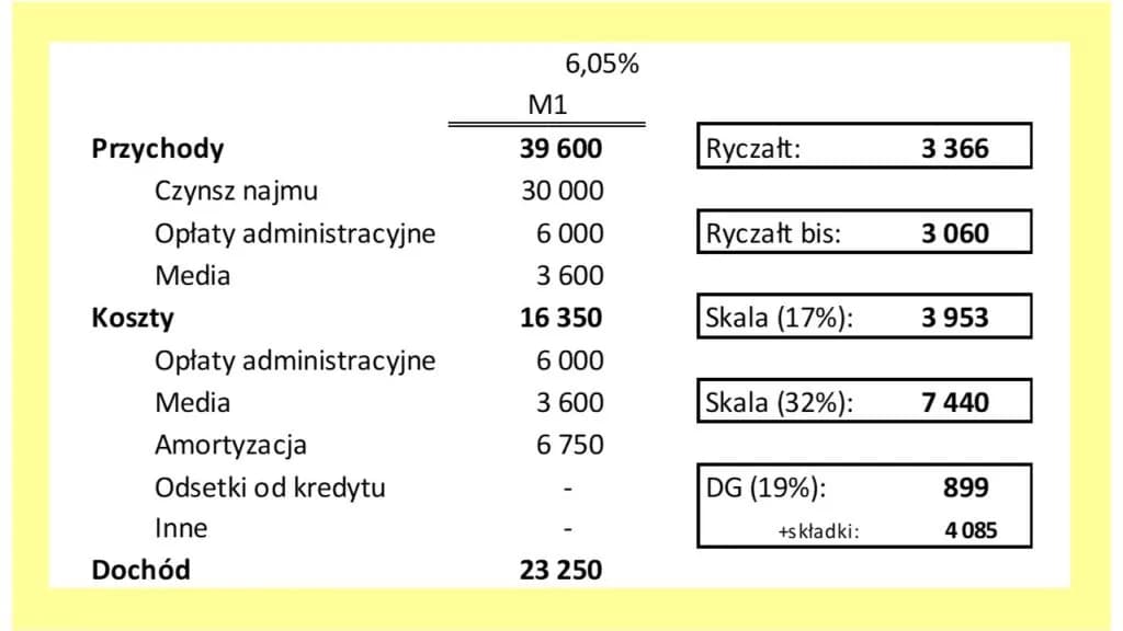 Jak zapłacić ryczałt za wynajem i uniknąć problemów z urzędem