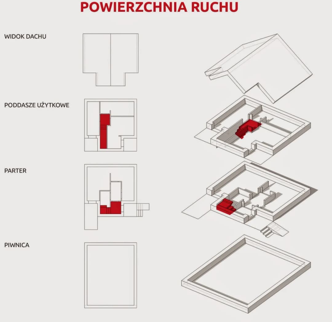 Jak skutecznie zdobyć powierzchnię użytkową budynku bez problemów