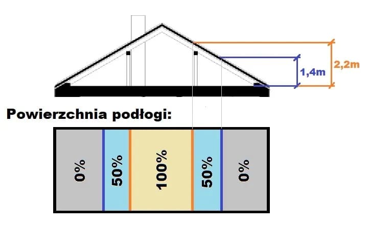 Co to jest powierzchnia całkowita budynku i jak ją obliczyć?