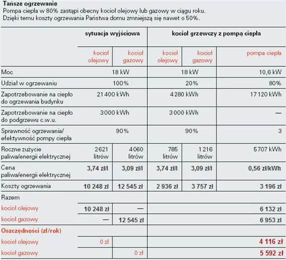 Ile GJ na ogrzanie mieszkania? Sprawdź, jak obniżyć koszty ogrzewania