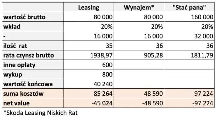 Czy wynajem długoterminowy się opłaca? Odkryj ukryte koszty i korzyści