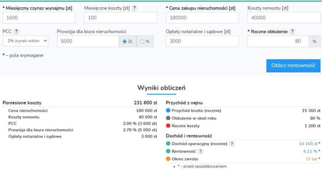 Jak obliczyć ROI z wynajmu i uniknąć kosztownych błędów