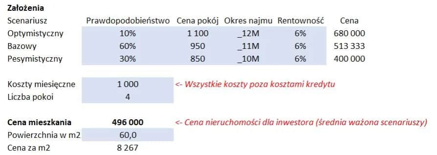 Jak obliczyć wartość działki? Kluczowe metody i pułapki wyceny