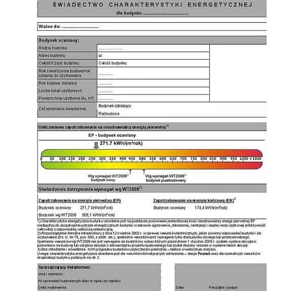 Kiedy wymagana jest charakterystyka energetyczna budynku? Uniknij kar.