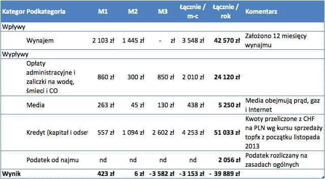 Jak rozliczać podatek od wynajmu mieszkania i uniknąć kar finansowych Jak rozliczać podatek od wynajmu mieszkania i uniknąć kar finansowych